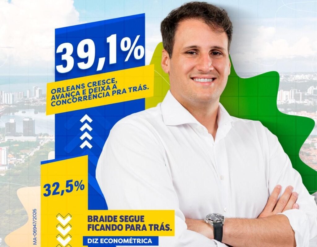 Eleições 2026: Econométrica mostra virada: Orleans cresce após lançamento e deixa Braide para trás Eleições 2026: Econométrica mostra virada: Orleans cresce após lançamento e deixa Braide para trás