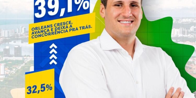 Eleições 2026: Econométrica mostra virada: Orleans cresce após lançamento e deixa Braide para trás