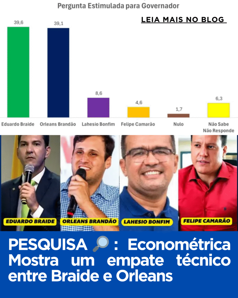 PESQUISA 🔎: Econométrica Mostra um empate técnico entre Eduardo Braide e Orleans Brandão