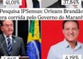 Orleans Brandão é primeiro para governador do Maranhão também em pesquisa do Instituto IPSensus
