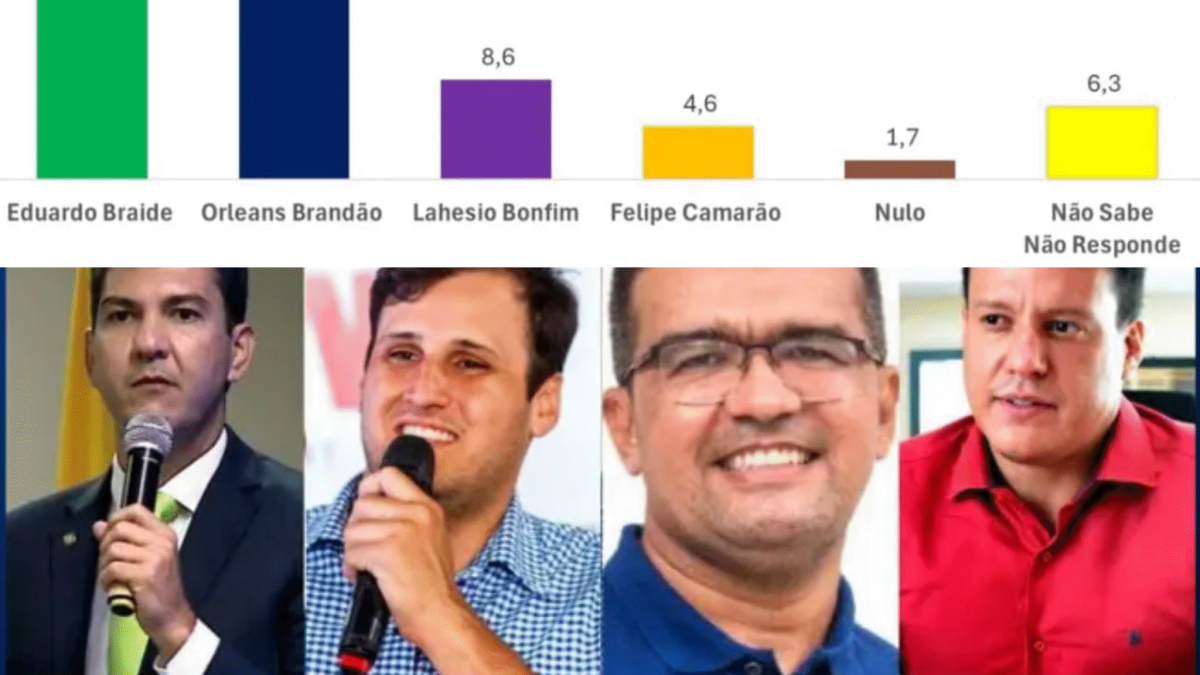 Post Instagram Notícia Diária do Jornal Minimalista Azul e Vermelho (1)